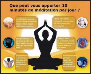 schema10 min méditation